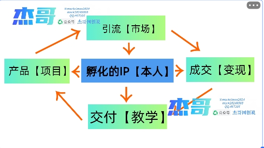 图片[2]-2024年普通人如何通过知识付费“卖项目”年入“百万”人设搭建-黑科技暴力引流-全流程-蓝海项目网_项目资源_网络赚钱副业分享_创业项目_兼职副业_中创网_抖音教程