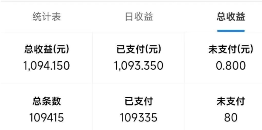 图片[2]-最新拼多多小程序撸金浏览项目，单窗口日收益50+多号多撸-风口项目网_项目资源_网络赚钱副业分享_创业项目_兼职副业_中创网_抖音教程