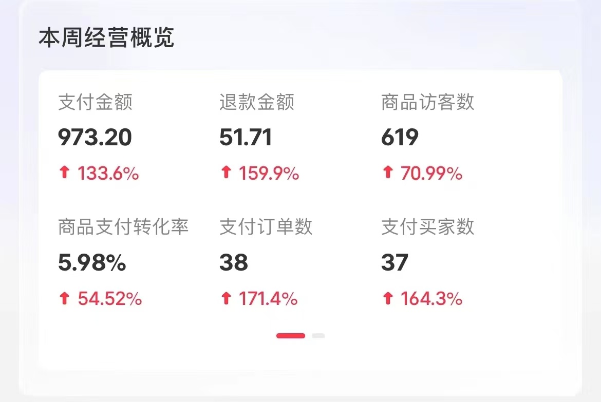 图片[3]-小红书卖考公虚拟资料，无脑操作，一单净赚100+，蓝海赛道，轻松日入1000+-风口项目网_项目资源_网络赚钱副业分享_创业项目_兼职副业_中创网_抖音教程