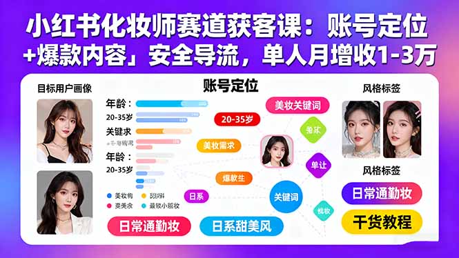 小红书化妆师赛道获客课：账号定位＋爆款内容＋安全导流，单人月增收1-3万-风口项目网_项目资源_网络赚钱副业分享_创业项目_兼职副业_中创网_抖音教程