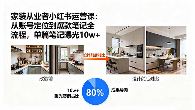 家装从业者小红书运营课：从账号定位到爆款笔记全流程，单篇笔记曝光10w+-风口项目网_项目资源_网络赚钱副业分享_创业项目_兼职副业_中创网_抖音教程