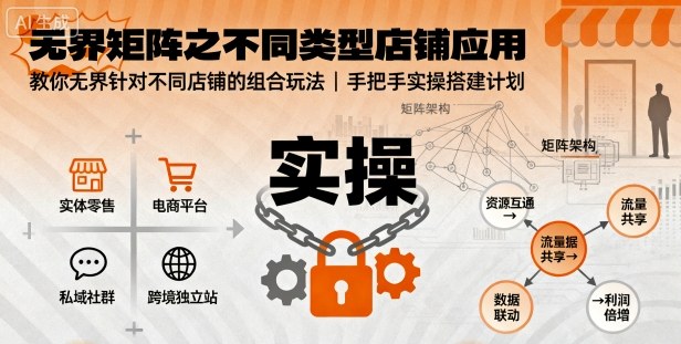 无界矩阵之不同类型店铺应用，教你无界针对不同类型店铺的组合玩法应用，手把手实操搭建计划-风口项目网_项目资源_网络赚钱副业分享_创业项目_兼职副业_中创网_抖音教程