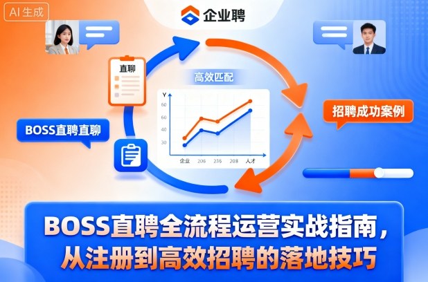 BOSS直聘全流程运营实战指南，从注册到高效招聘的落地技巧-风口项目网_项目资源_网络赚钱副业分享_创业项目_兼职副业_中创网_抖音教程