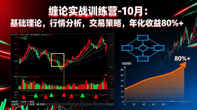 缠论实战训练营-10月：基础理论，行情分析，交易策略，年化收益80%+-风口项目网_项目资源_网络赚钱副业分享_创业项目_兼职副业_中创网_抖音教程
