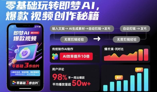 零基础玩转即梦AI,爆款视频创作秘籍-风口项目网_项目资源_网络赚钱副业分享_创业项目_兼职副业_中创网_抖音教程