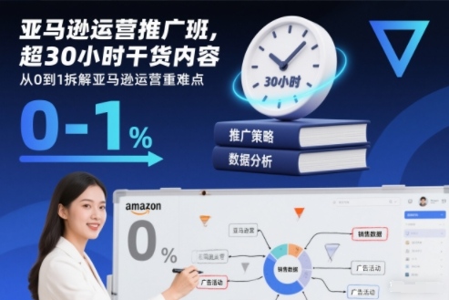 亚马逊运营推广班，超30小时干货内容，从0到1拆解亚马逊运营重难点-风口项目网_项目资源_网络赚钱副业分享_创业项目_兼职副业_中创网_抖音教程